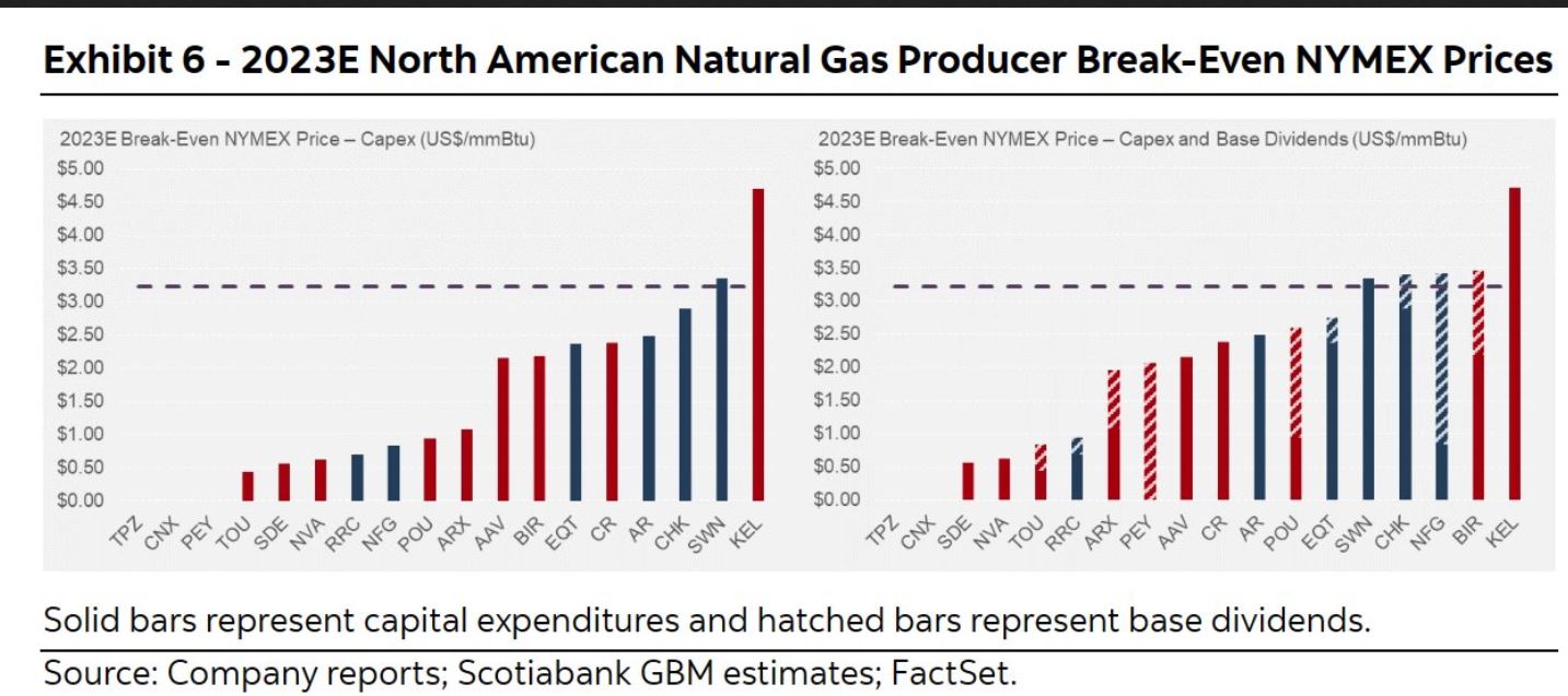 Erdgas Charts, Informationen, Unternehmen 1356738