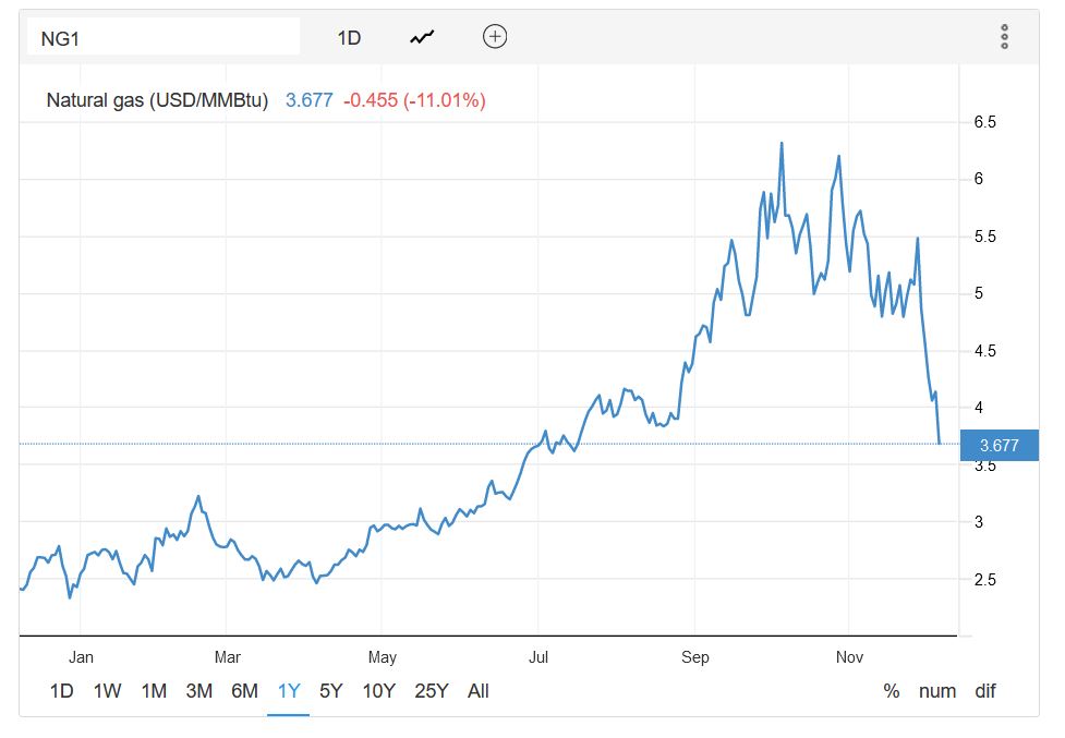 Gazprom 903276 1287475