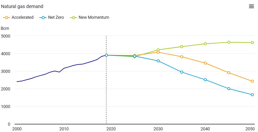 Erdgas Charts, Informationen, Unternehmen 1354350