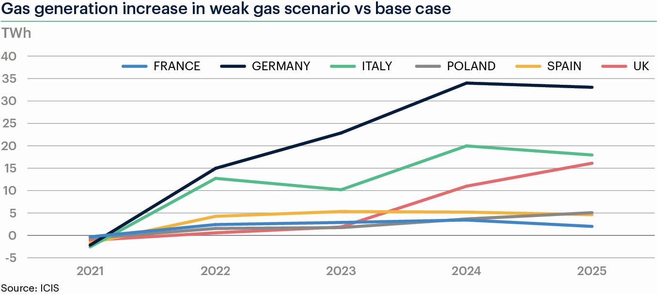 Gazprom 903276 1183808