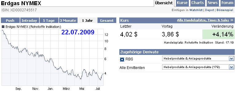 Beobachtung von Gas und Gaszertifikat 247462