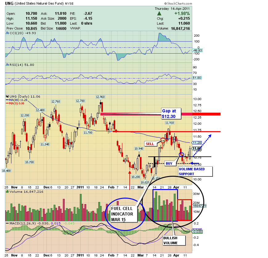 Warum fällt ERDGAS so EXTREM ? 396383