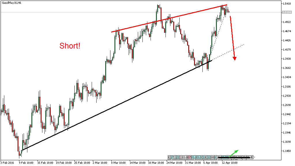 Charttechnik - Devisen-Indizes-Aktien-Rohstoffe&co 907488