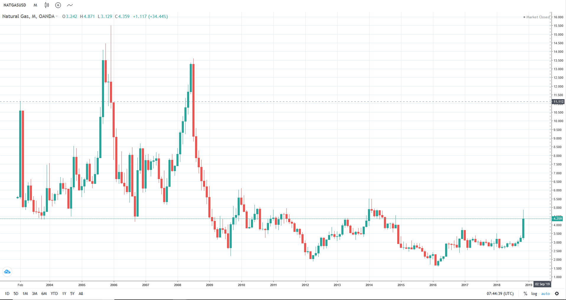 QV ultimate (unlimited) 1083422