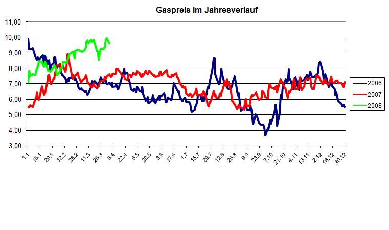 Alles über Activa Resources - 747137 158427