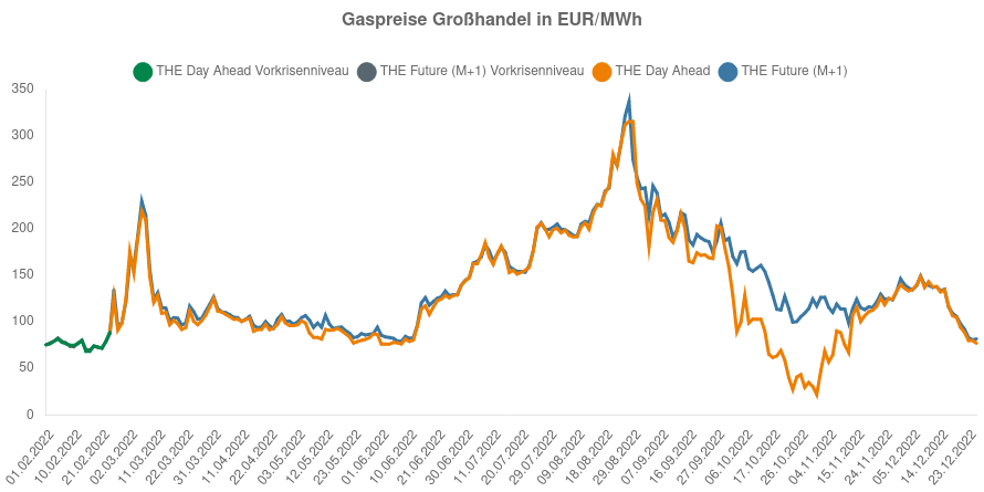 Daimler und andere Aktien und Finanz-Produkte 1348896
