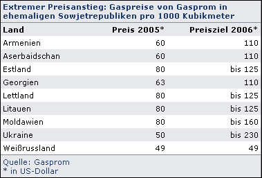 Handelskrieg um das Gas? 24298