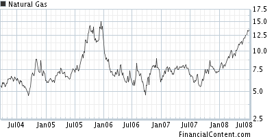 achtung tenbagger bahnt sich an! 172967