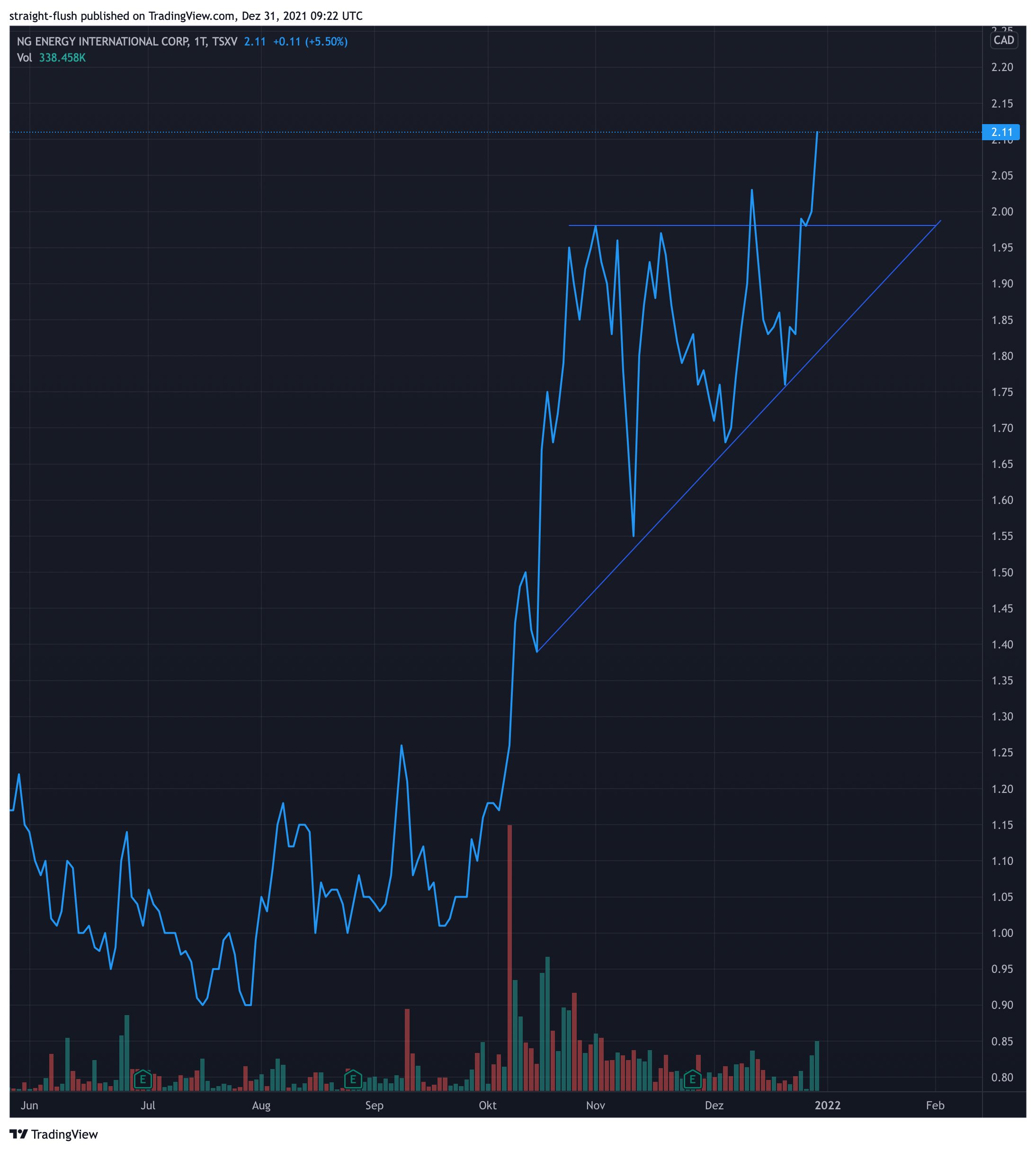 Die besten Gold-/Silberminen auf der Welt 1291309