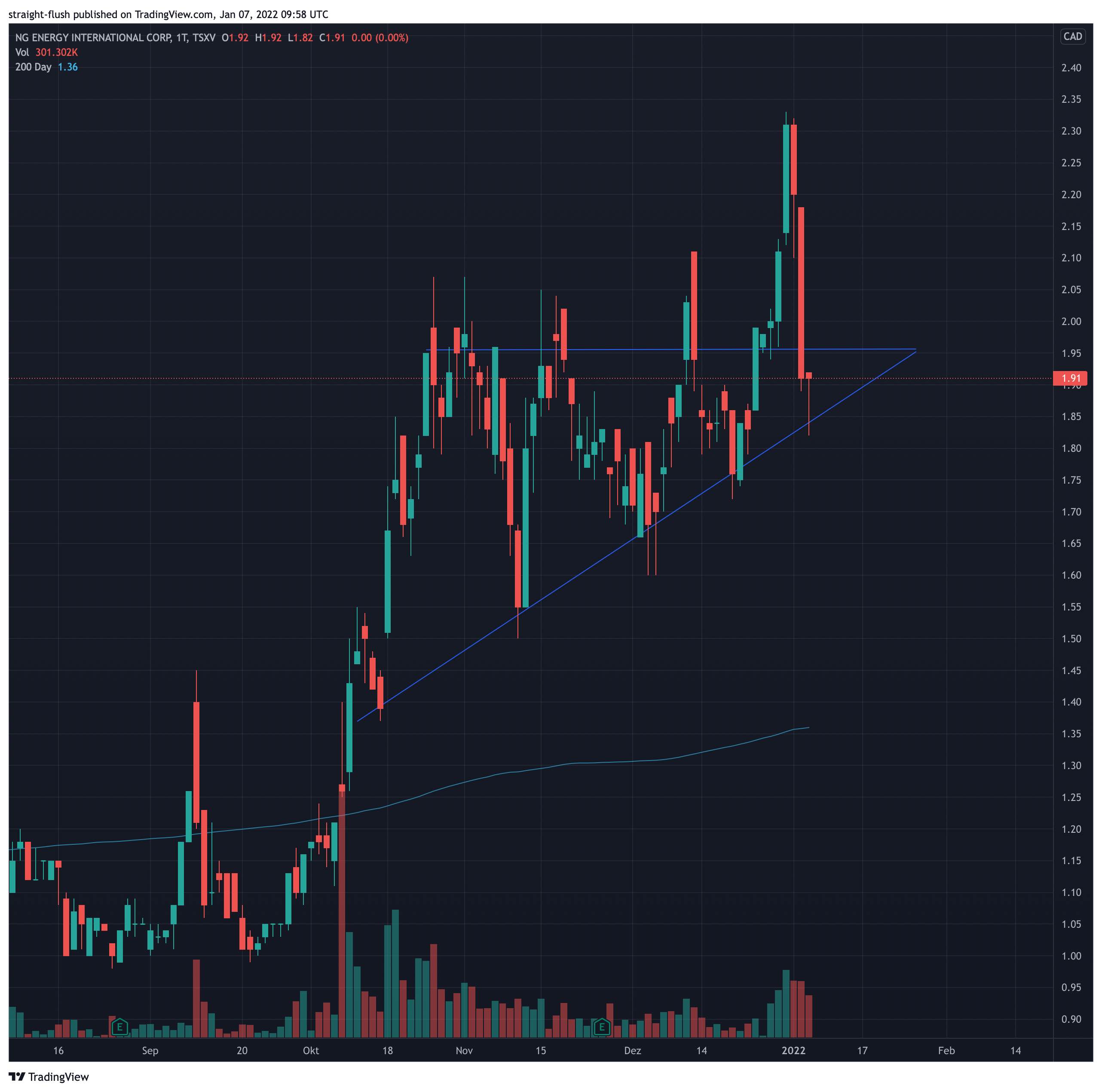 Die besten Gold-/Silberminen auf der Welt 1292518