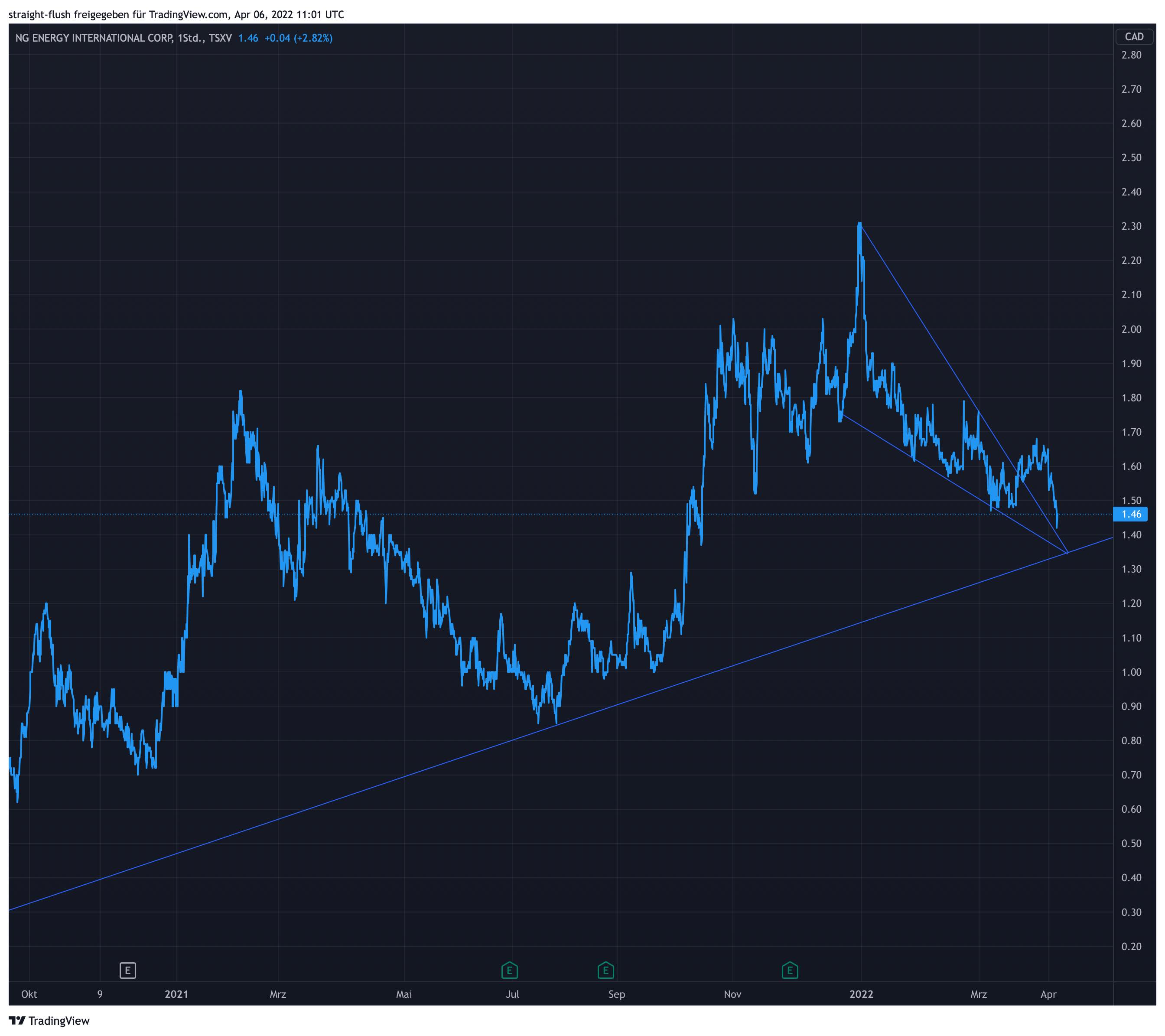 Die besten Gold-/Silberminen auf der Welt 1308474