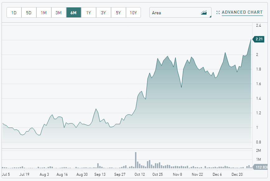 Die besten Gold-/Silberminen auf der Welt 1291378