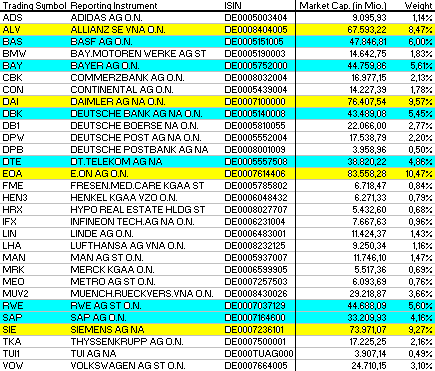 PTT-Trading 43. KW 127949
