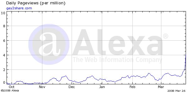 GOCONNECT - es geht wieder aufwärts? 156971