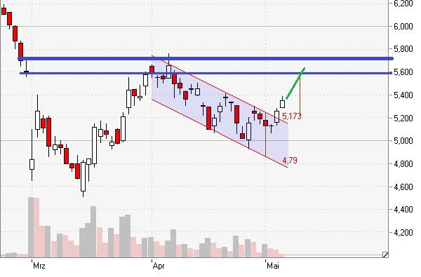 Gazprom 903276 721401