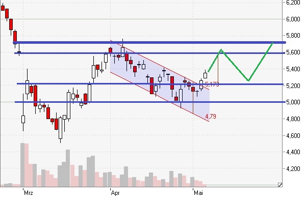 Gazprom 903276 721842