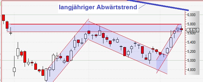 Gazprom 903276 722572