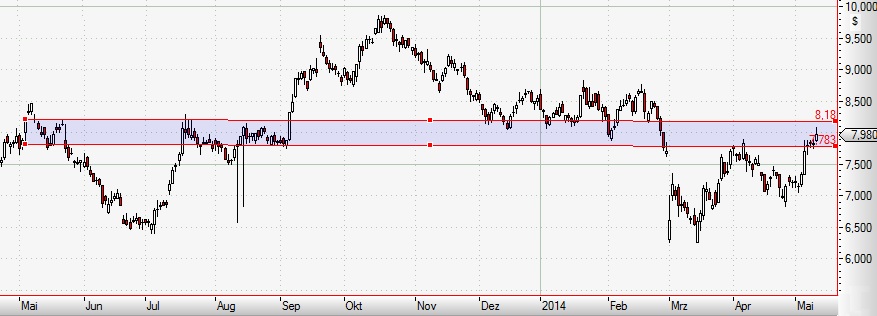 Gazprom 903276 723015