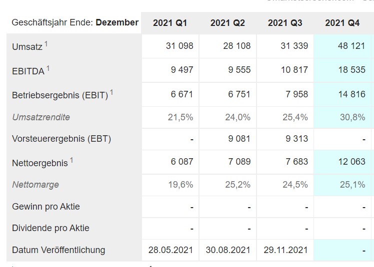 Gazprom 903276 1289270