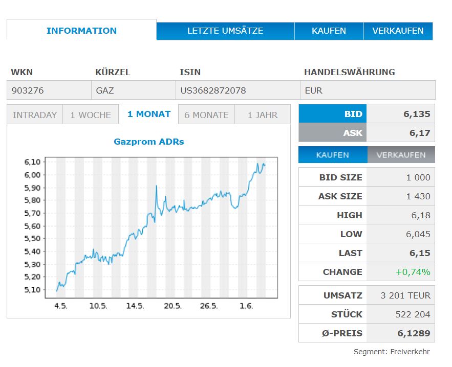 Gazprom 903276 1256897