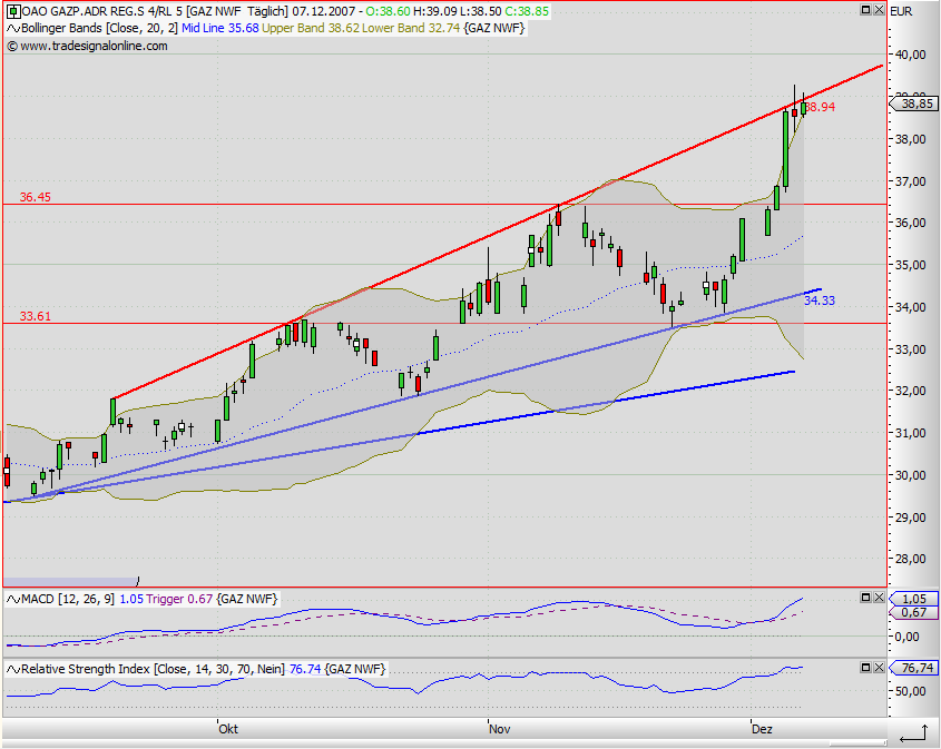 Gazprom 903276 135592