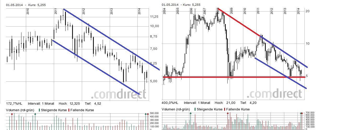 Gazprom 903276 718415