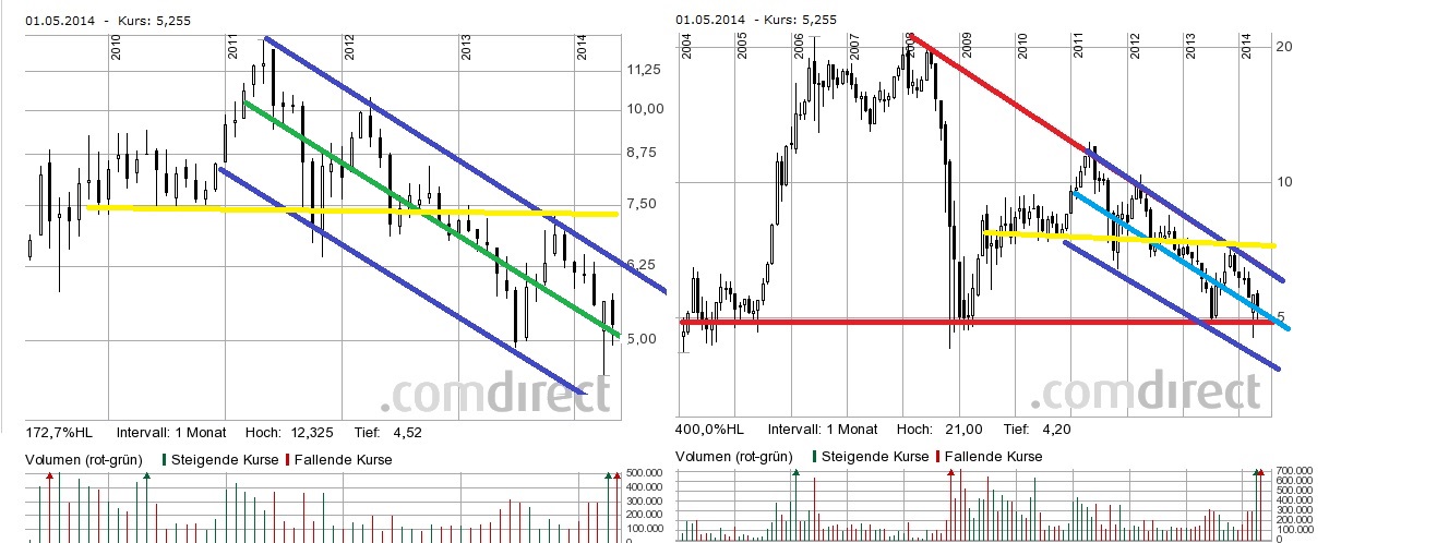 Gazprom 903276 719207