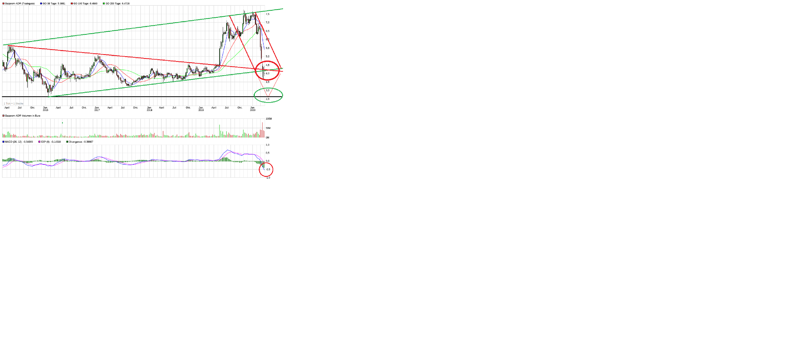 Gazprom 903276 1169194