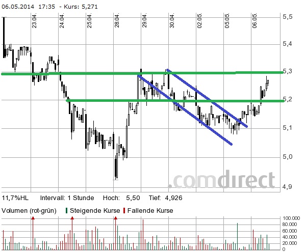 Gazprom 903276 720769