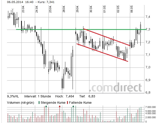 Gazprom 903276 720797