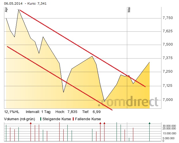Gazprom 903276 720798
