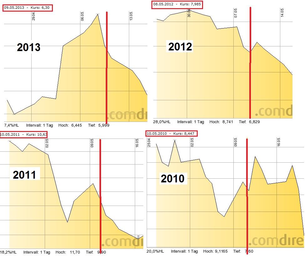 Gazprom 903276 721167