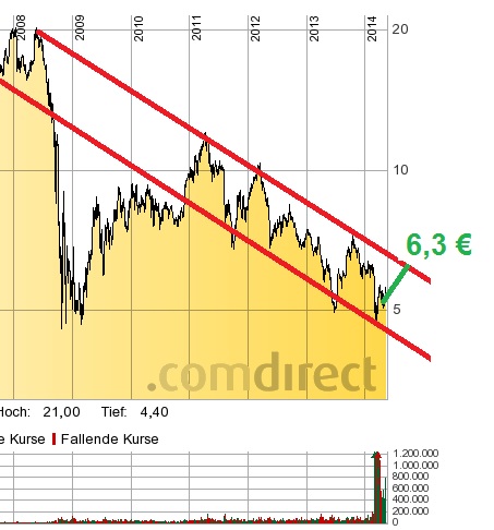 Gazprom 903276 721373