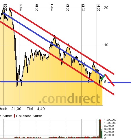 Gazprom 903276 721378