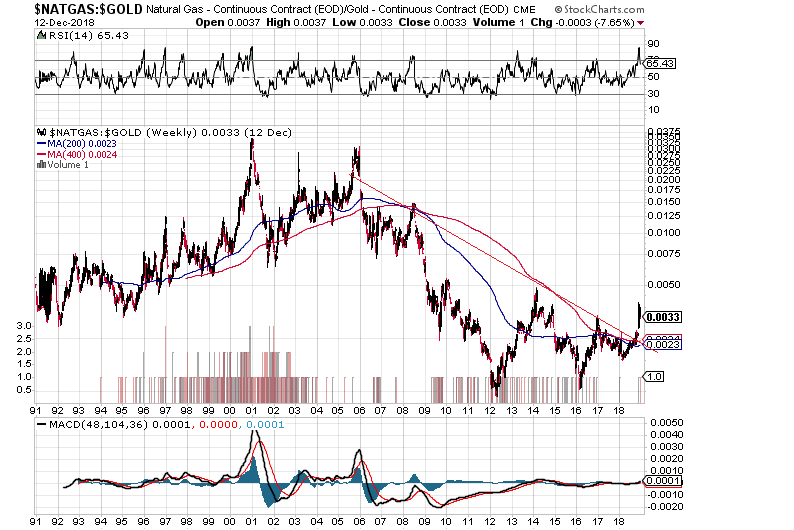 Gazprom 903276 1087560