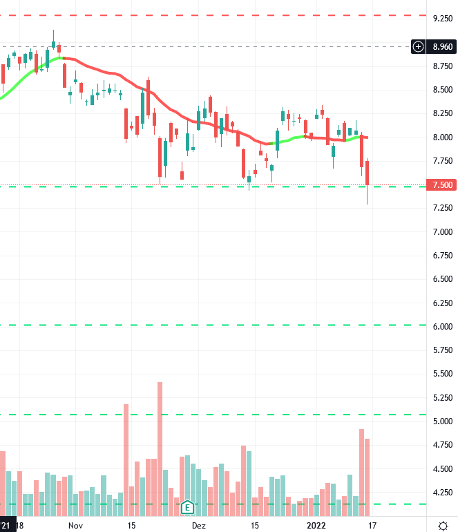 Gazprom 903276 1293939