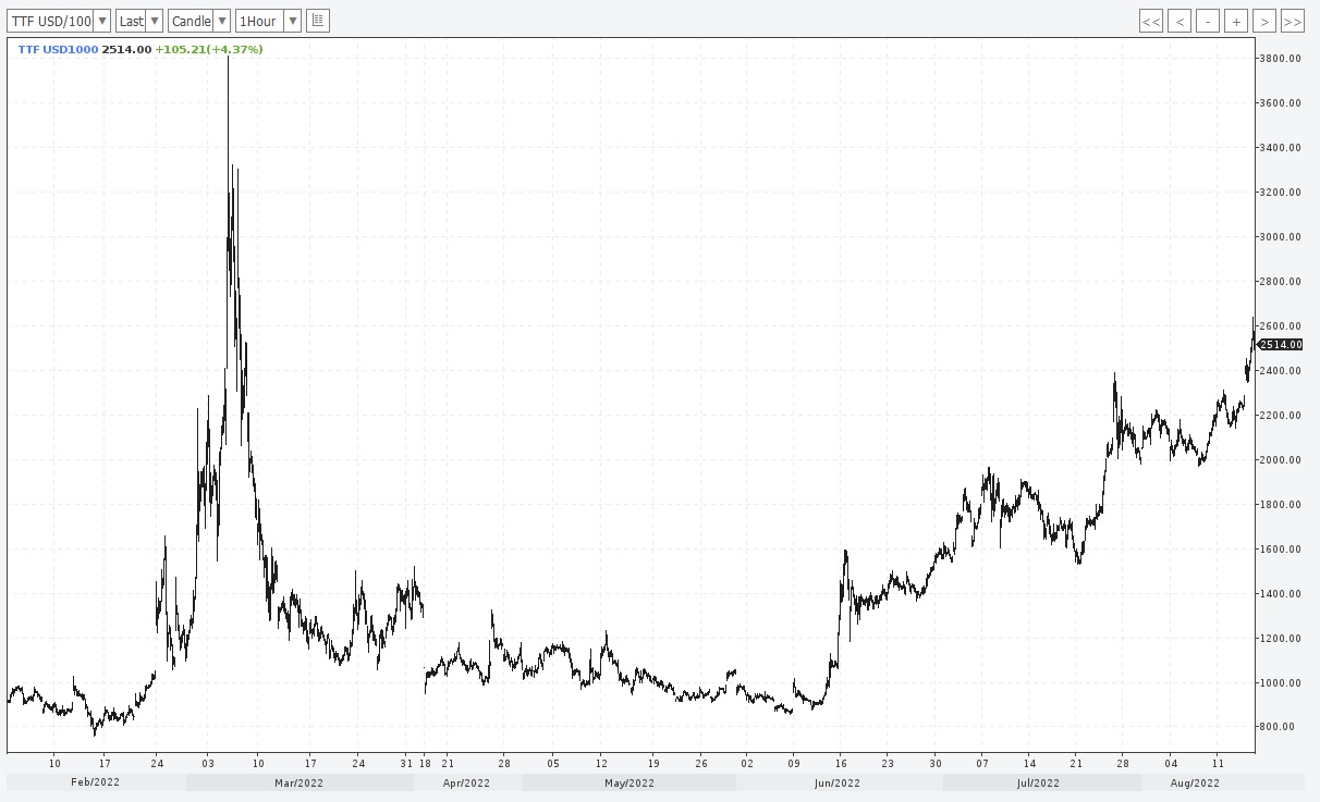 Gazprom 903276 1328655