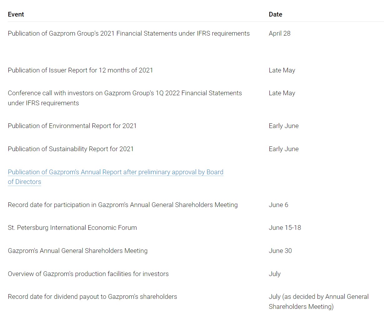 Gazprom 903276 1313004