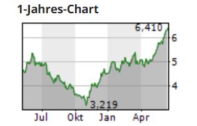 Gazprom 903276 1258554