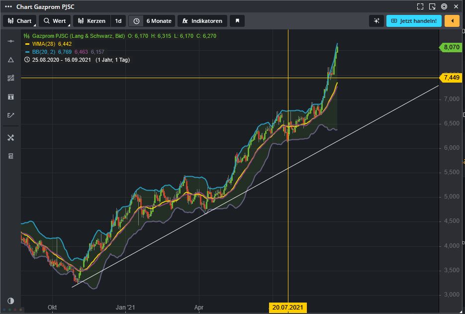 Gazprom 903276 1274307
