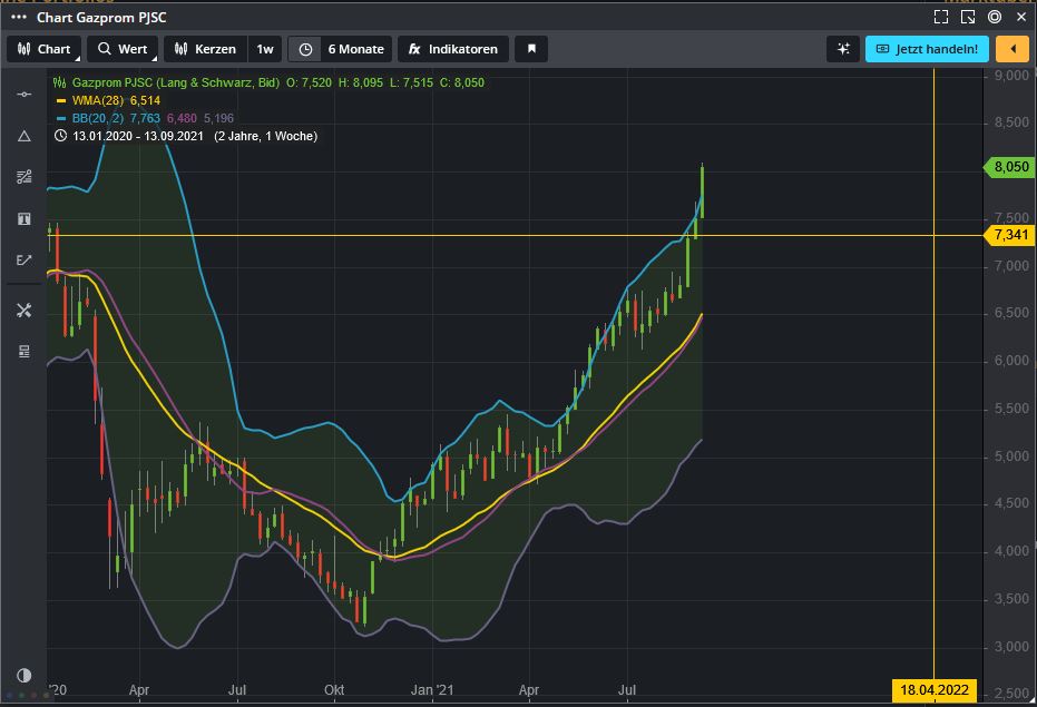 Gazprom 903276 1274308