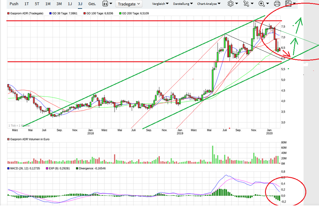 Gazprom 903276 1158996