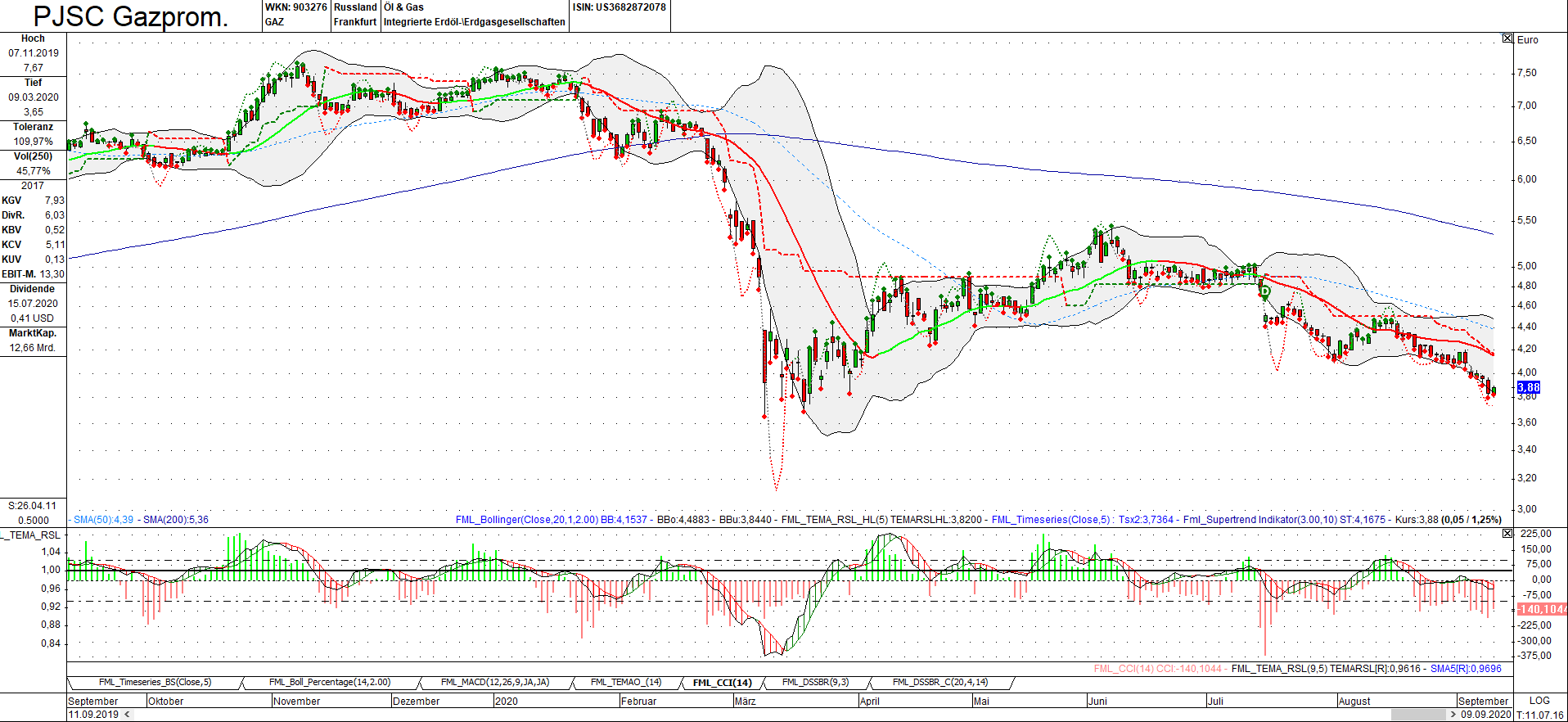 Gazprom 903276 1200690