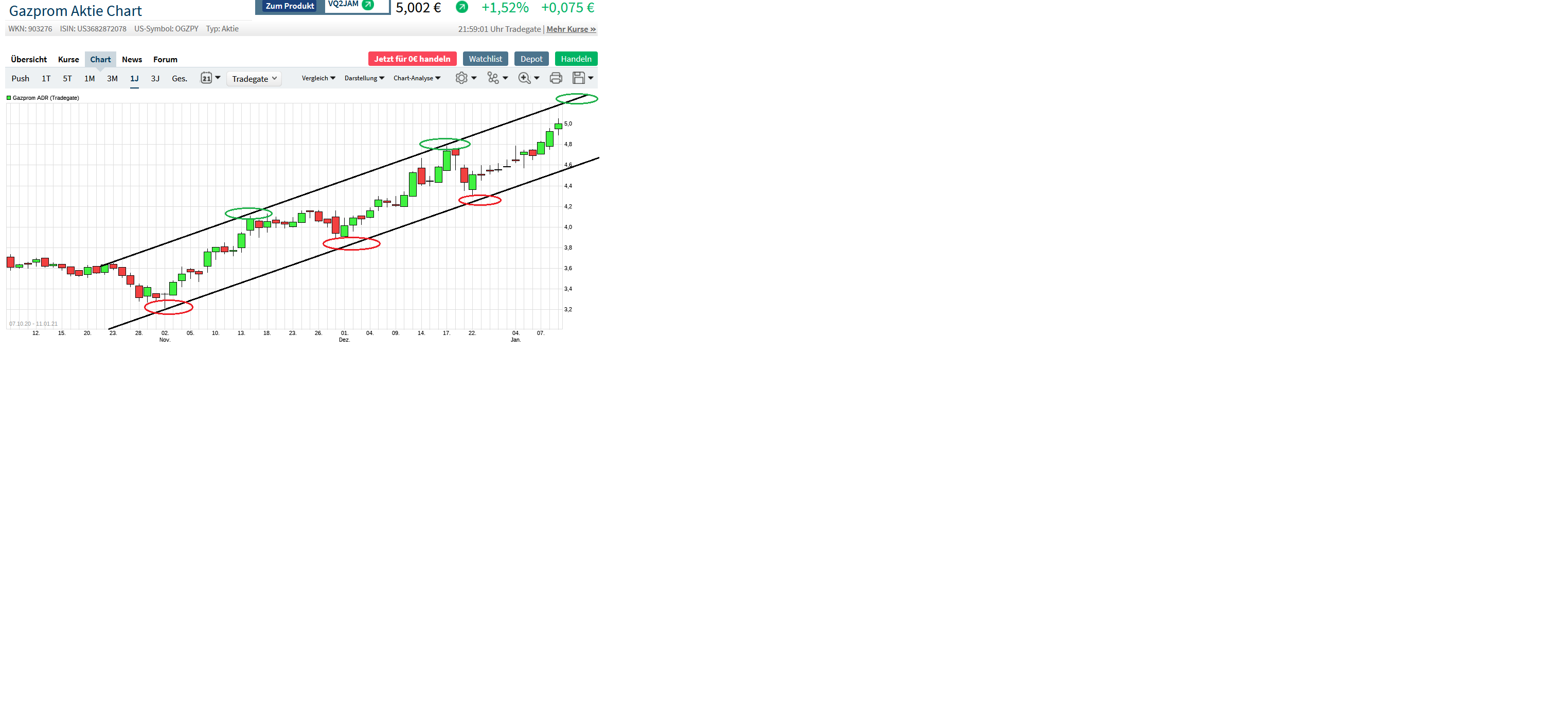 Gazprom 903276 1225724