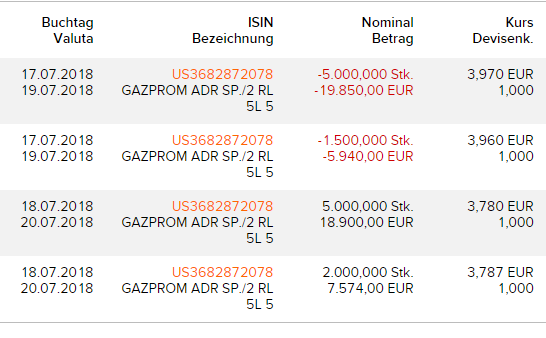 Gazprom 903276 1065237