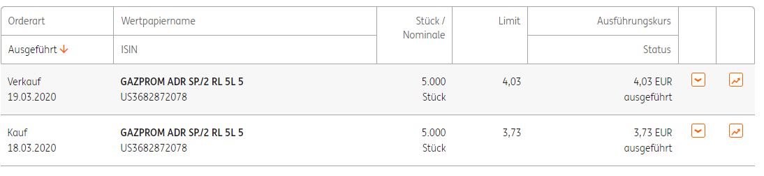 Gazprom 903276 1168706