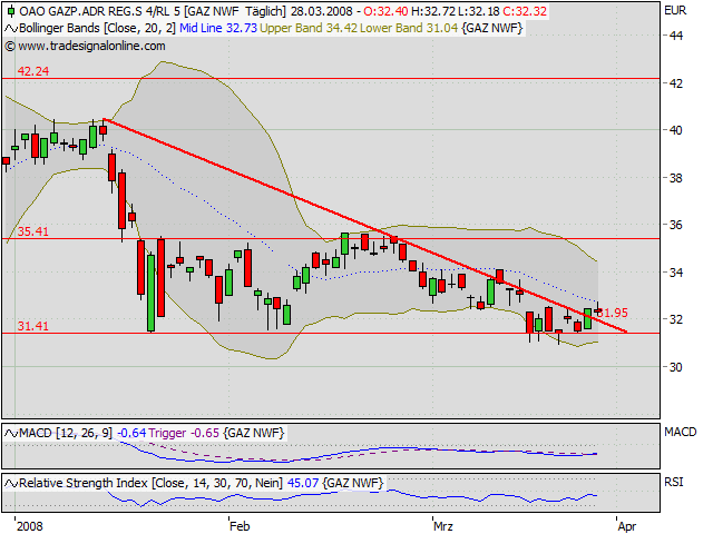 Dax-Einzelwertetrading KW 04 156876
