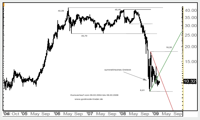 Gazprom 903276 223182
