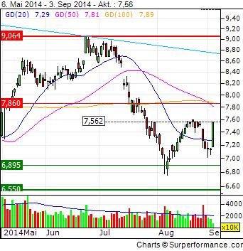 Gazprom 903276 753521