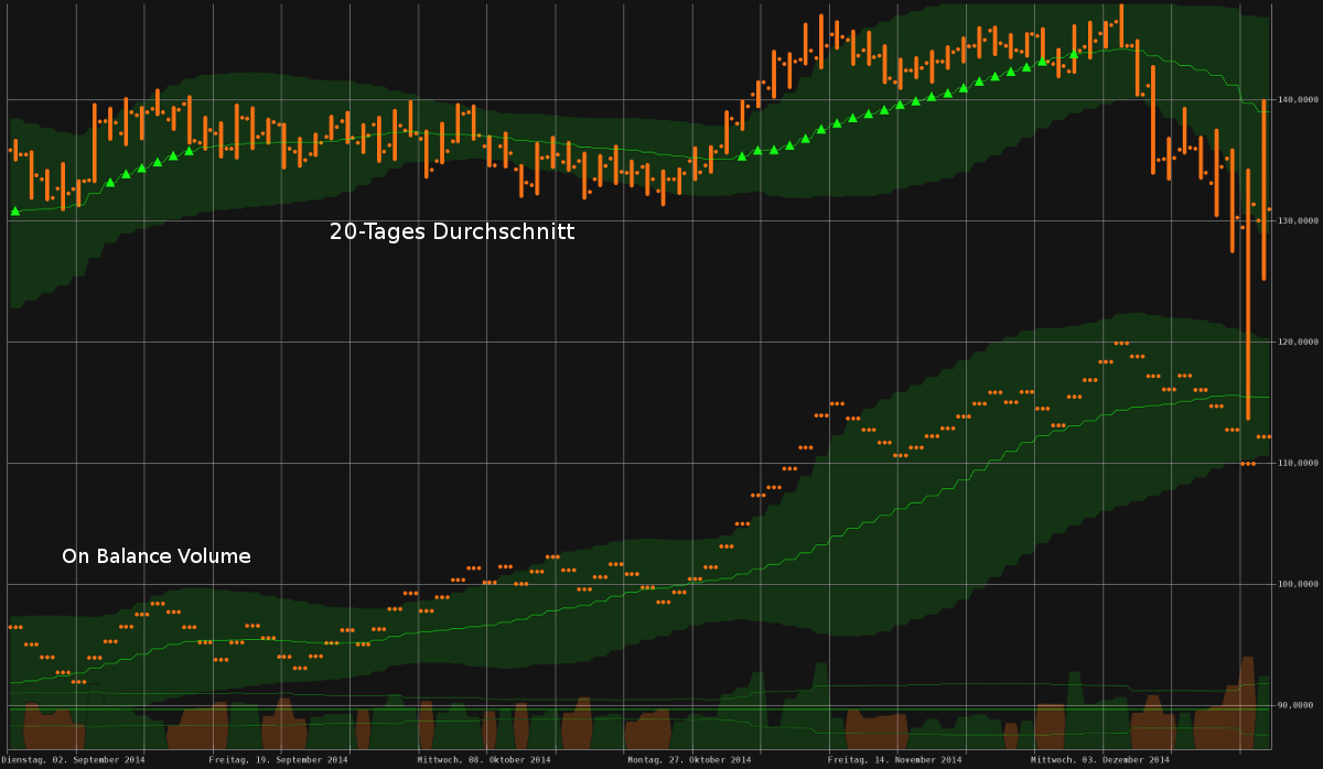 Gazprom 903276 782770